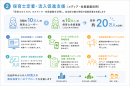 保育士定着・流入促進支援イメージ図 保育士定着・流入促進支援イメージ図