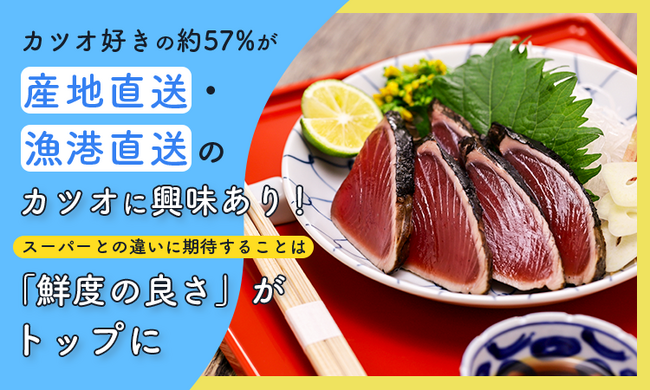 カツオ好きの約57％が産地直送・漁港直送のカツオに興味あり！スーパーとの違いに期待することは「鮮度の良さ」がトップに