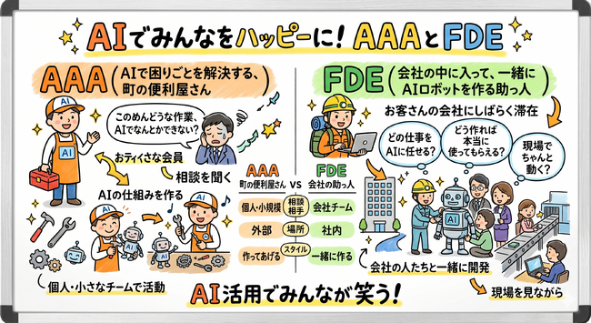 人手不足に悩む企業向けにAI社員を構築提供、「AIエージェント構築代行サービス(AAA：AI Automation Agency)」開始のお知らせ
