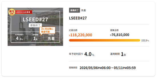 不動産クラウドファンディング『LSEED#27』一般募集開始24分で応募総額1億円を突破!