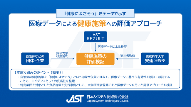 「健康によさそう」をデータで示す 医療データによる健康施策への評価アプローチ