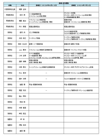 役員の人事について