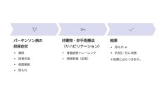 【昭和医科大学】パーキンソン病の排尿の悩みに新たな選択肢― 薬や手術以外の治療法で尿もれ改善の可能性を示唆 ―