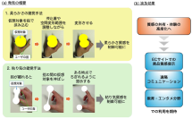 世界初、柔らかさや粘り気を触らずに伝える錯覚手法を考案 ～身近なデバイスで遠隔地に質感を伝え、体験価値向上に寄与～