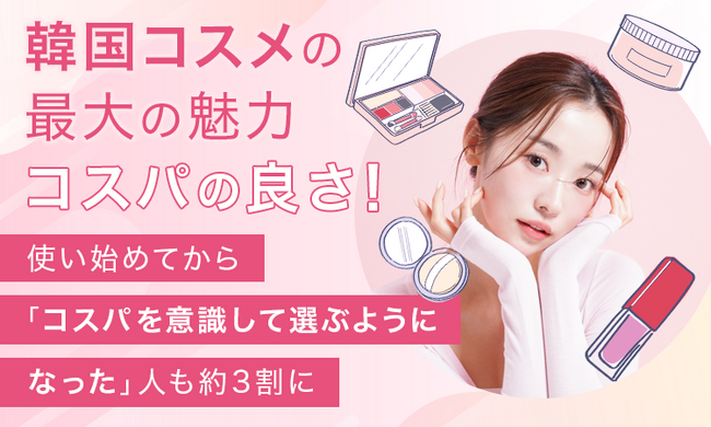 韓国コスメの最大の魅力、1位は「コスパの良さ」！使い始めてから「コスパを意識して選ぶようになった」人も約3割に