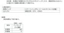 検証結果