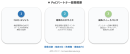PoC募集概要図 PoC募集概要図