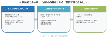 ADFI、AIによる「外観検査結果の自動分析機能」の開発に伴い、歩留まり改善を共に推進するPoCパートナー企業を限定3社募集