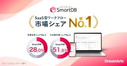 SmartDBがSaaS型ワークフロー市場で5年連続シェアNo.1を獲得
-大企業シェアも連続No.1、標準機能の充足度と実用的なAI活用を強みに-