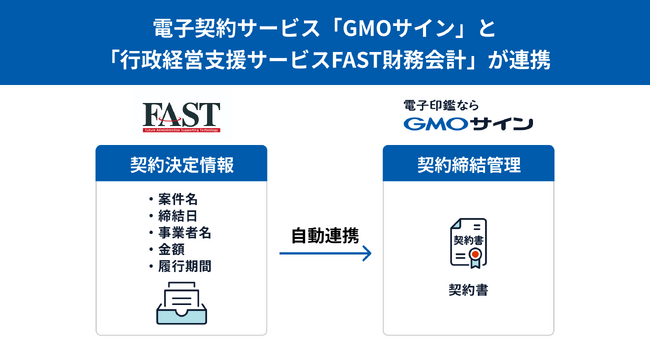 電子契約サービス「GMOサイン」と「行政経営支援サービスFAST財務会計」が連携【GMOグローバルサイン・ホールディングス】