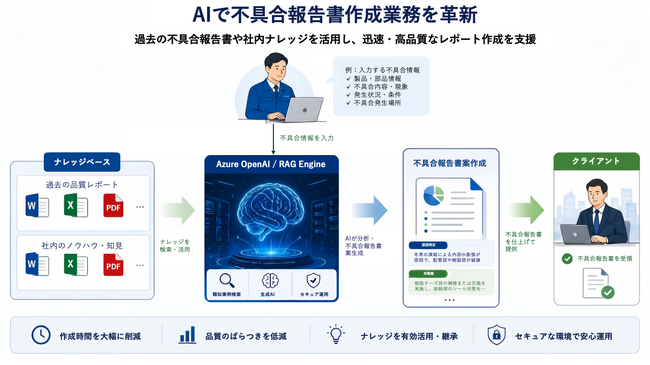 「製造業の技能伝承をAIで支援」　報告書作成業務を半日から1時間に短縮【株式会社FOXON】