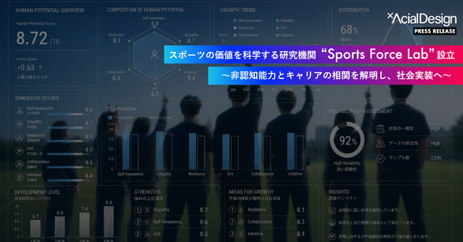 スポーツの価値を科学する研究機関「Sports Force Lab」を設立