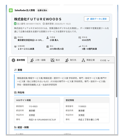 Salesforceの