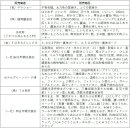 画像２