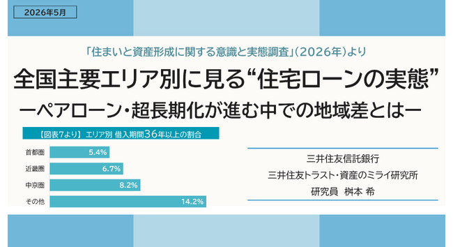 全国主要エリア別に見る“住宅ローンの実態”ーペアローン・超長期化が進む中での地域差とはー