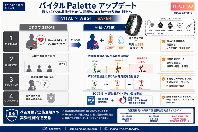【株式会社Momo】「バイタルPalette」に現場WBGT環境データを統合する新機能を追加！個人バイタルとの組み合わせで熱中症リスク判定を高度化