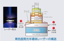 【名城大学】 GaN系垂直共振器型面発光レーザーの特性を左右する「共振器チューニング」を解明　ーApplied Physics Lettersの注目論文に選定ー