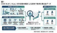 【東京医科大学】小腸出血は大腸出血より輸血・手術・長期死亡リスクが高いことを解明 ～世界最大規模約1万例の急性下部消化管出血データ構築～
