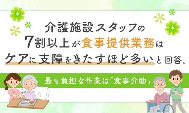 介護施設スタッフの7割以上が食事提供業務は「ケアに支障をきたすほど多い」と回答。最も負担な作業は「食事介助」