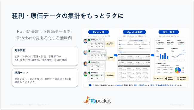 ノーコードツール「@pocket（アットポケット）」、ノーコード活用定着を支援する新コンテンツ配信を開始