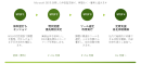 サービスイメージ サービスイメージ