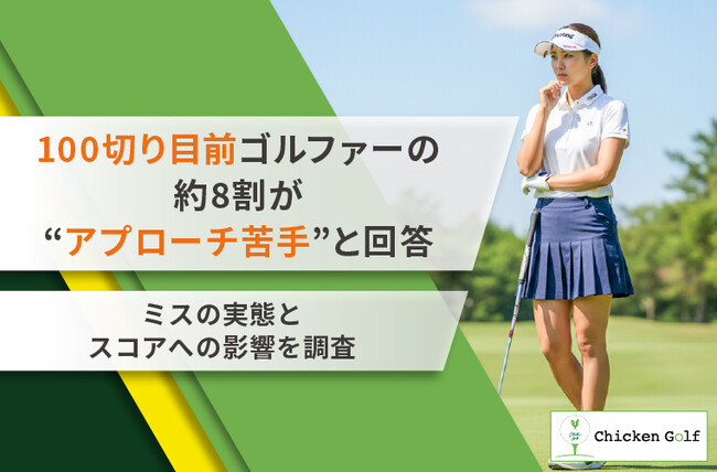 約8割が「アプローチに苦手意識がある」と回答！100切り目前のゴルファーが抱える共通課題をチキンゴルフが調査