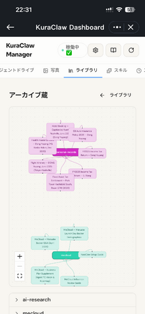 「データの墓場」を、自分だけの知的資産へ。