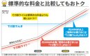 でガ割ライト_料金イメージ(ニチガス) でガ割ライト_料金イメージ(ニチガス)