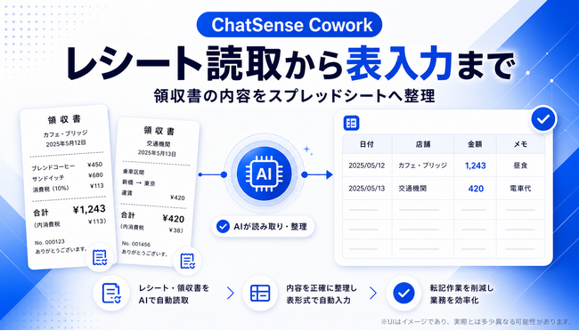 大企業向けブラウザ自動操作ツール「Cowork」、レシート読取からスプレッドシート転記まで自動化を強化