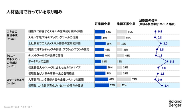 人材の育成・活用は、カスタマイズと変化を実感できる運用がカギ