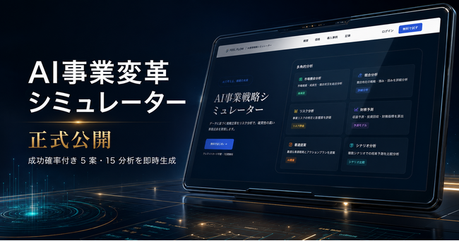 新規事業の検討を、思い立った日のうちに ── AI が「成功確率付き 5 案・15 分析・社内稟議書」を即時生成