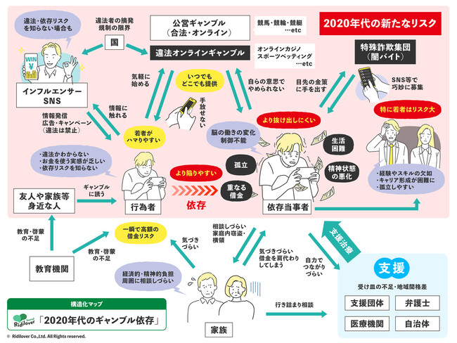 リディラバジャーナル「2020年代のギャンブル依存」を解説する6記事を、期間限定無料公開＆5/20（水）・夜にオンライン対話会開催