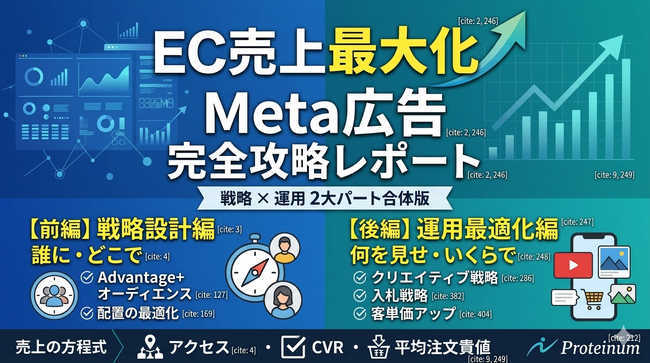 【完全版】ECの売上を最大化するMeta広告完全攻略レポート～前編・後編の2部構成～