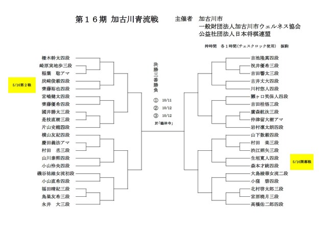棋士のまち加古川が主催 若手棋士の登竜門「第16期加古川青流戦」が5月16日(土)に加古川市で開幕