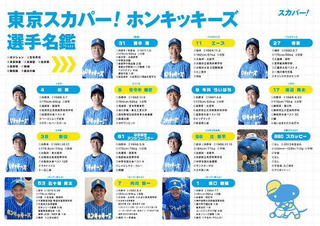 ファイナリストだらけ！？の草野球チーム「東京 スカパー! ホンキッキーズ」メンバー紹介！