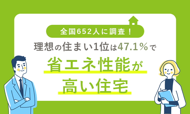 全国652人に調査!理想の住まい1位は47.1%で「省エネ性能が高い住宅」