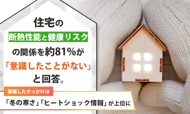 住宅の断熱性能と健康リスクの関係を約81%が「意識したことがない」と回答。意識したきっかけは「冬の寒さ」「ヒートショック情報」が上位に