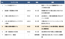 株式会社ワーク・ライフバランスとNPO法人となりのかいごが介護離職予防の企業支援で連携