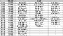 過去のアワード受賞者 過去のアワード受賞者