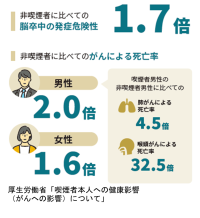 アクサ生命、世界禁煙デーに合わせて企業向け「禁煙プログラム」の第2期エントリーを開始　～喫煙問題解決のサポートを通じ、中小企業の健康経営実践と持続的な成長を後押し～