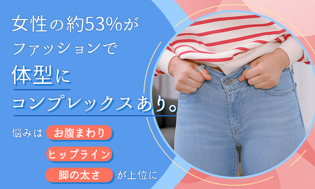 女性の約53%がファッションで体型にコンプレックスあり。悩みは「お腹まわり」「ヒップライン」「脚の太さ」が上位に