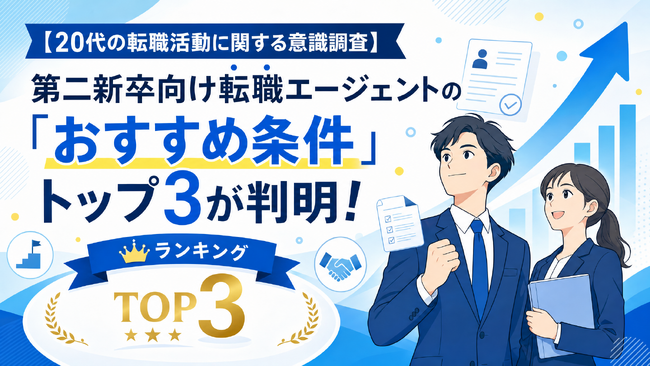 【20代の転職活動に関する意識調査】第二新卒向け転職エージェントの「おすすめ条件」トップ3が判明！
