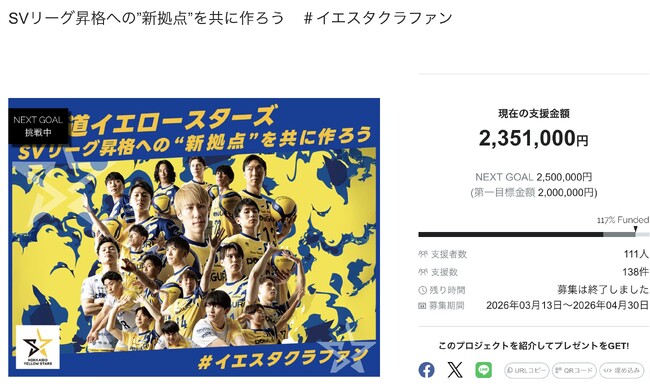 SVリーグ昇格への”新拠点”を共に作ろう #イエスタクラファン、目標を達成して終了!
