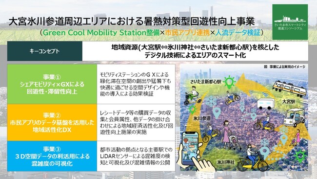 公民学共創により先進的なスマートシティプロジェクトを実施します