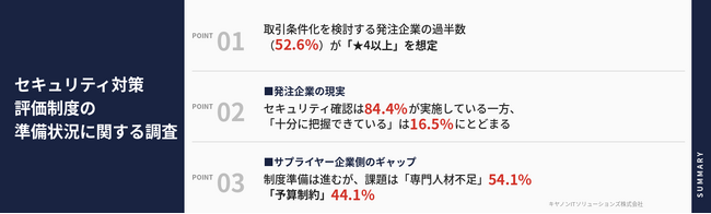 セキュリティ対策評価制度の準備状況に関する独自調査結果　セキュリティ対策を取引条件とする意向がある発注企業の過半数がセキュリティ対策段階「★4以上」を想定