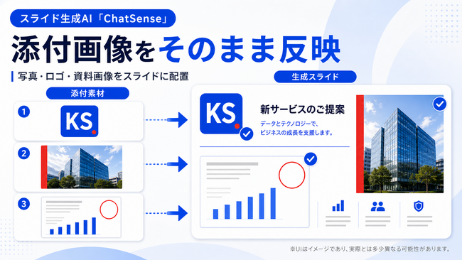 スライド生成AI「ChatSense」、手元の画像をそのままスライドに反映する機能をリリース予定