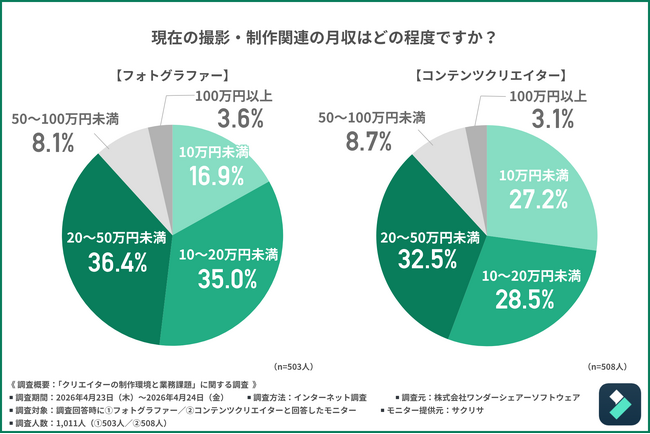 【1000名のクリエイター・フォトグラファーに調査】プロは「高度な機能」を、クリエイターは「直感性」を最優先！制作のプロ2職種を分かつソフトウェア選びの「絶対基準」とは