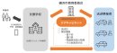 通学支援事業における多職種連携モデルのイメージ