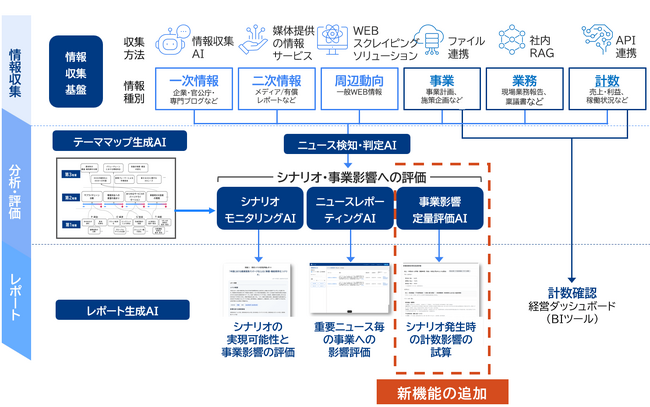 三菱総合研究所、AIエージェント活用による定量的な事業影響評価支援を開始