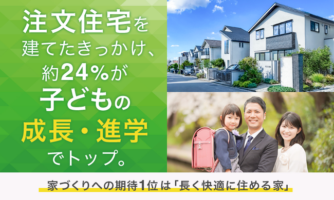 注文住宅を建てたきっかけ、約24％が「子どもの成長・進学」でトップ。家づくりへの期待1位は「長く快適に住める家」